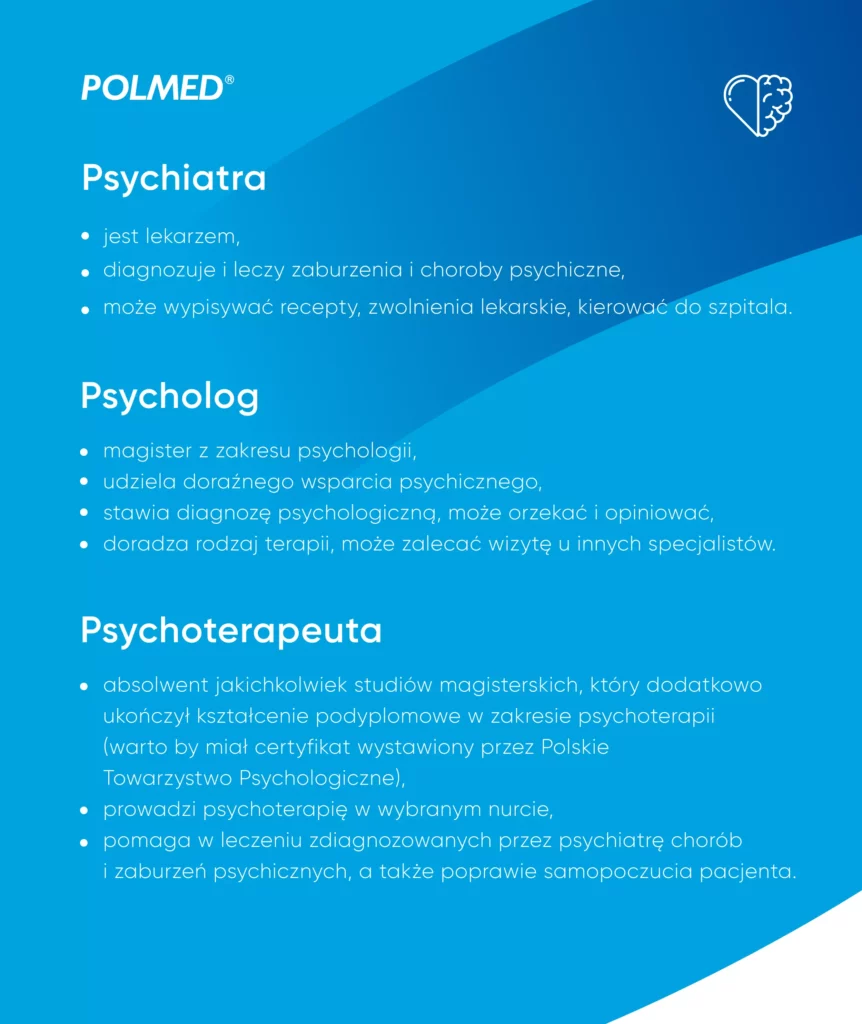 Czym różni się psychiatra od psychologa i psychoterapeuty?